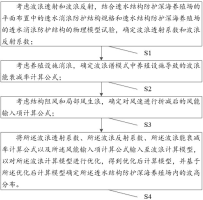 透水结构防护深海养殖场内波高分布的计算方法及系统