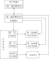 渔船的LED集鱼灯配光系统