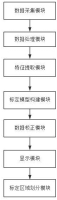 一种海洋温盐深传感器数据标定方法、介质及系统