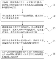 海上漂浮设施环境影响分析及量化方法