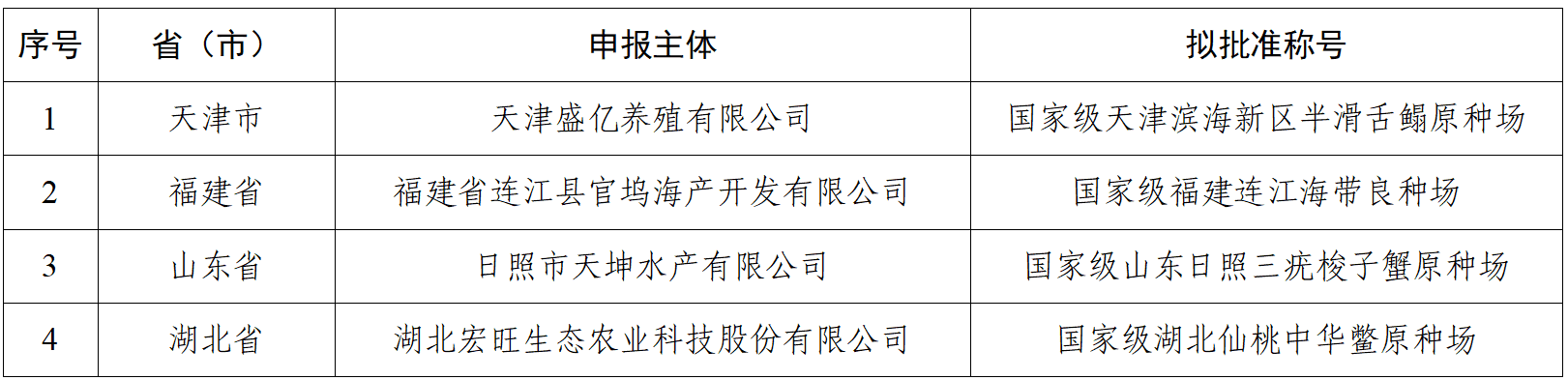 农业农村部公示国家级水产原、良种场名单