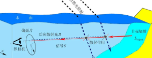 基于深度学习和压缩感知理论的新体制水下光学成像