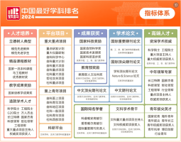 热点关注丨2024软科中国最好学科排名（海洋科学、船舶与海洋工程、水产）公布！