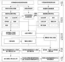一种拖网渔船温室气体排放时空分布计算方法