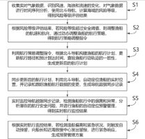 基于北斗导航的渔船自动定位预警管理方法及系统