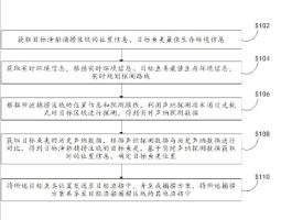 一种走航式鱼群探测方法及系统