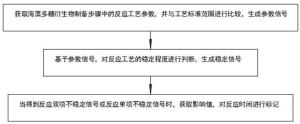 一种海藻多糖衍生物的制备方法