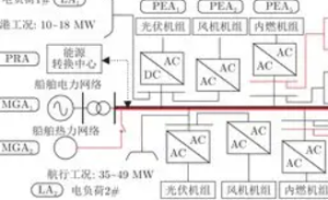 基于负荷管理的船舶智能电网优化运行控制策略研究