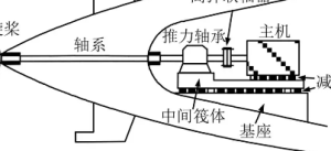 船舶孤岛电站发电机组轴系振动与调控耦合特性分析研究