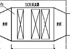 一种基于氧化锆型 NOx 传感器的 SCR电控系统前馈修正方法