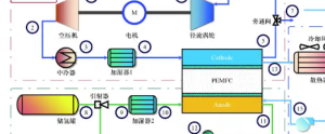 燃料电池微电源系统