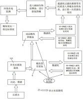 环保生态循环利用鳗鱼养殖系统