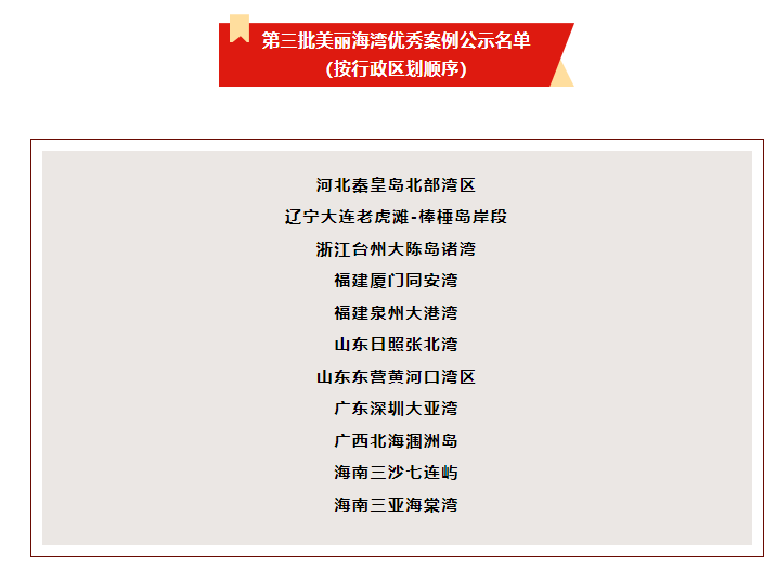 公示！第三批美丽海湾优秀案例名单和美丽海湾名单