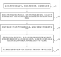 一种鱼类种质资源调配处理方法