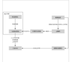 基于数据共享的活鱼称重系统及其方法