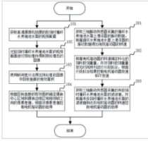 一种基于视波耦合技术的鱼类智能投饲设备及方法