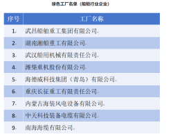 10+ 船舶企业入选国家级绿色制造名单！
