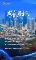 山东青岛：打造世界级海洋人工智能集聚区。力争到2027年，人工智能产业规模达到1200亿元！