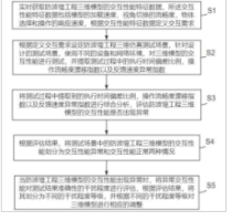 一种防波堤三维仿真模型的交互性能测试方法