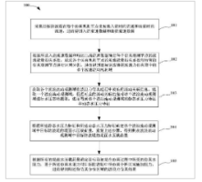 一种防波堤的波浪力仿真分析方法及系统