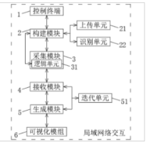 一种渔业养殖水质监控系统