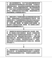 一种基于互联网的水产品智能溯源方法及系统