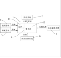 一种罗非鱼高效早繁培育方法