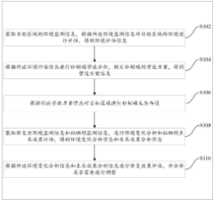 一种生态海堤牡蛎礁的生态营造与修复方法及系统