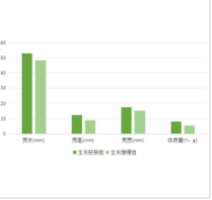 一种缢蛏的生长性状相关的分子标记及其在育种中的应用