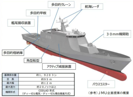 12艘55亿！新型巡逻舰已开工